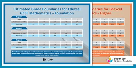 Image Bloomberg via Getty. . Edexcel a level maths 2022 grade boundaries